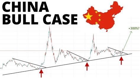 why china stocks are up